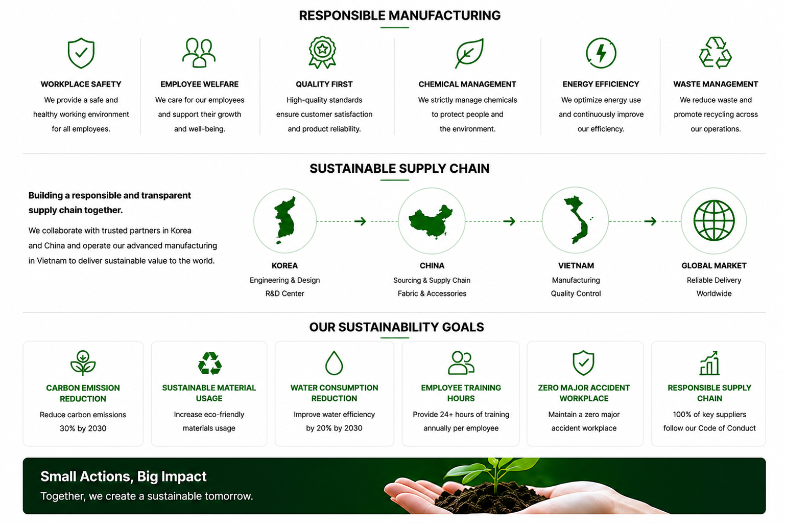 LAIFUDE sustainability